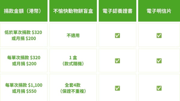 不愉快動物盲盒Pricing Table